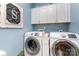 Efficient laundry area with modern washer and dryer and ample storage at 126 W Morehouse Ave, Mooresville, NC 28117
