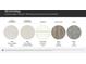 Selection of countertops, cabinetry, and flooring options for the new home, showcasing design choices at 1556 Cottage Creek Dr, Bessemer City, NC 28016