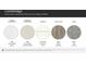 A selection of interior design options including MSI quartz countertops and Shaw Sea Glass hard floors at 6370 Fairfax Ct, Maiden, NC 28650