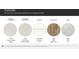 Selection of kitchen countertops, bathroom countertops, cabinetry, hard floors, and carpet samples at 6349 Fairfax Ct, Maiden, NC 28650