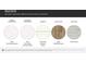 Image showcasing kitchen and bathroom countertop options, cabinetry, flooring, and backsplash selections at 3823 Horsham St, Indian Land, SC 29707