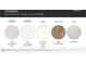 Selection of kitchen and bathroom countertops, cabinetry, hard floors, and carpet options for the new home at 4178 Skyboat Cir, Fort Mill, SC 29715