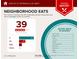 Report showing nearby restaurants in various cuisines and price ranges at 2509 1St St, Statesville, NC 28677