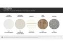Selection of interior finish materials like kitchen countertop, bathroom countertop, cabinetry, hard floor and carpeting samples at 1180 Blackburn Cir, Edgemoor, SC 29712