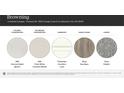 Selection of interior finishes including MSI quartz and marble countertops, Shaw Sea Glass flooring, and Timberlake Linen cabinetry at 1526 Cottage Creek Dr, Bessemer City, NC 28016