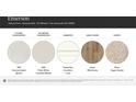 Finishes featuring MSI Carrera Delphi Quartz, MSI Polar White Venetian Marble, Timberlake Duraform Linen, Shaw Wild Dunes, Shaw Sugar Cookie at 127 Wheeler Trl, Statesville, NC 28625