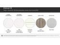 Selection of interior design materials showcasing quartz countertops, marble, cabinetry, hard flooring, and backsplash samples at 2807 Morning Song Way, Lancaster, SC 29720