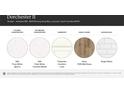 A sampling of interior finish options, including kitchen countertops, hard floors, cabinetry, and backsplash at 2803 Morning Song Way, Lancaster, SC 29720