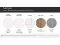 Image displaying options for kitchen countertops, bathroom countertops, cabinetry, hard floors, and carpets at 4567 Potters Wheel Dr, Fort Mill, SC 29715