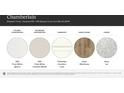 Selection of kitchen countertops, bathroom countertops, cabinetry, hard floors, and carpet at 4116 Skyboat Cir, Fort Mill, SC 29715