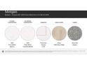 Samples of kitchen countertops, bathroom countertops, cabinetry, hard floors, and carpet at 4563 Potters Wheel Dr, Fort Mill, SC 29715