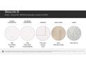 Sample materials shown for kitchen countertops, bathroom countertops, cabinetry, hard floors and carpet at 2806 Morning Song Way, Lancaster, SC 29720