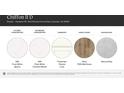 Selection of kitchen countertops, bathroom countertops, cabinetry, hard floors, and backsplash finishes at 8441 Norman Forest Rd, Lancaster, SC 29720