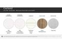 Selection of interior finishes including MSI quartz countertops, Timberlake cabinetry, Shaw hard floors and a Cape Gray backsplash at 1516 Croydon St, Indian Land, SC 29707