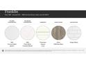 Material selections including kitchen and bathroom countertops, hard floors, cabinetry, and backsplash at 3882 Horsham St, Indian Land, SC 29707