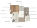 Material palette featuring flooring, backsplash, cabinetry, countertops, and hardware samples at 505 Webster Ln, Cramerton, NC 28032