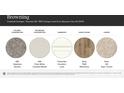 Selections of kitchen countertops, bathroom countertops, cabinetry, flooring, and carpet at 1552 Cottage Creek Dr, Bessemer City, NC 28016