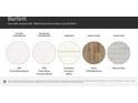 Image showcasing kitchen and bathroom countertop options, cabinetry, flooring, and backsplash selections at 3823 Horsham St, Indian Land, SC 29707
