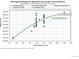 Scattergram pricing shows property price vs finished square feet in Littleton, CO at 7379 S Gore Range Rd # 304, Littleton, CO 80127