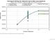 Scattergram pricing shows property price vs number of bedrooms in Littleton, CO at 7379 S Gore Range Rd # 304, Littleton, CO 80127