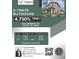 Real estate advertisement featuring a 2-1 rate buydown and monthly payment schedule at 1436 Turnberry Dr, Castle Rock, CO 80104