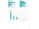 Capitol Hill demographics including level of education and income at 960 N Sherman St # 2G, Denver, CO 80203