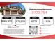 Infographic showing projected net income of $109,794 and gross annual revenue of $189,300 for Morrison, CO property at 8171 S Homesteader Dr, Morrison, CO 80465