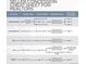 Seller concession cheat sheet for realtors describing various loan types and property types at 8172 S Langdale Way, Aurora, CO 80016