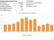 Annual property details, including rent revenue, stay revenue, and guest nights booked at 1534 Meade St, Denver, CO 80204