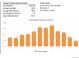 Annual property details, including rent revenue, stay revenue, and guest nights booked at 1534 Meade St, Denver, CO 80204