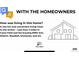 Insights from homeowners: Enjoy fun, convenient living near Coors Field and the RiNo Arts District at 2401 E 35Th Ave, Denver, CO 80205