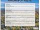 Discover Aurora's fun facts, from its reservoirs to diverse culture and recreational opportunities at 3965 S Fundy Cir, Aurora, CO 80013