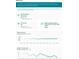 Charts highlighting housing market trends, including median sale price, homes sold, and construction year at 13220 E 110Th Pl, Commerce City, CO 80022