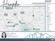 Community map highlighting nearby shops, parks, green spaces, and major roads in the Hampden area at 7665 E Eastman Ave # 110, Denver, CO 80231