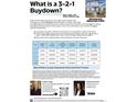 Informational flyer detailing a 3-2-1 buydown illustrating how to save interest on a loan at 9682 Dunning Cir, Highlands Ranch, CO 80126