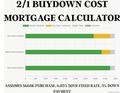 Chart showing monthly payments and buy down contribution for a 6.85% 30yr fixed rate at 11027 Sunshimmer Cir, Parker, CO 80134