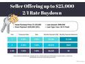 Advertisement for up to $25,000 in 2/1 buy down savings at 5861 Tesoro Pt, Parker, CO 80134