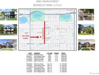 Street and neighborhood view of 3953 Vrain Street, Berkeley Park, U-TU-C at 3953 Vrain St, Denver, CO 80212