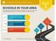 Area schools near 10471 Meadow Lake Drive, Fishers, IN 46038, with ratings shown at 10471 Meadow Lake Dr, Fishers, IN 46038