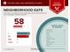 Food report showing the number of moderately priced restaurants within 5 miles of the property at 5441 Red Hawk Ln, Greenwood, IN 46142