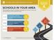 School report showing schools in the area that are above average with ratings for each school at 5441 Red Hawk Ln, Greenwood, IN 46142