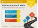 School report for the area, with assigned schools: Carl G. Fisher, Speedway Junior, and Speedway High at 1646 Fisher Ave, Indianapolis, IN 46224