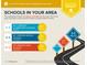 The school report features the school ratings in your area including Elementary, Middle and High Schools at 2427 Apple Tree Ln, Indianapolis, IN 46229