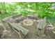 Cozy outdoor fire pit surrounded by benches, perfect for relaxing and entertaining in nature at 5851 Beisinger Pl, Indianapolis, IN 46237