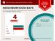 Infographic highlighting the local restaurants near the home at 4659 W Otway Ln, New Palestine, IN 46163