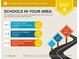 School report showing nearby schools such as Pleasant View Elementary, Zionsville Middle and High Schools at 233 Saddlebrook Dr, Zionsville, IN 46077