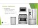 Kitchen appliance package at 2148 N Pennsylvania St, Indianapolis, IN 46202