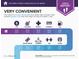 Very Convenient area report showing the distance of nearby amenities at 335 Park St, Noblesville, IN 46060