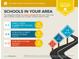 School report featuring the ratings of nearby schools at 335 Park St, Noblesville, IN 46060
