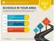 School report featuring the assigned schools, their ratings, and distances, providing insights into the local education options at 6656 Easy St, Fishers, IN 46038